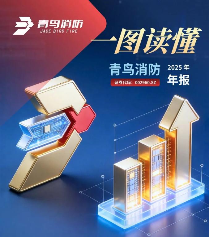 云南一圖讀懂青鳥消防2025年年報(bào)