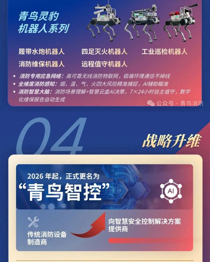 一圖讀懂云南青鳥消防2025年年報(bào)