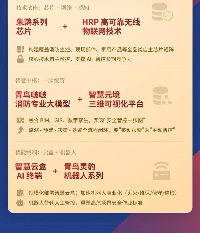 一圖讀懂云南青鳥消防2025年年報(bào)