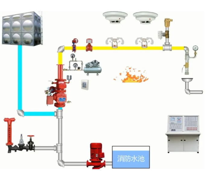云南一文看懂消防供水核心設(shè)施，讀懂消防供水系統(tǒng)全貌