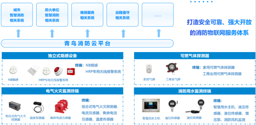 云南行業(yè)資訊｜老舊小區(qū)的消防管理，有了新解法！——解讀國辦6號文件：區(qū)域性共享消防控制室來了